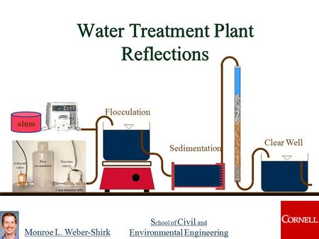 Monroe L. Weber-Shirk S chool of Civil and Environmental Engineering Water Treatment Plant Reflections alum Flocculation Clear Well Sedimentation.