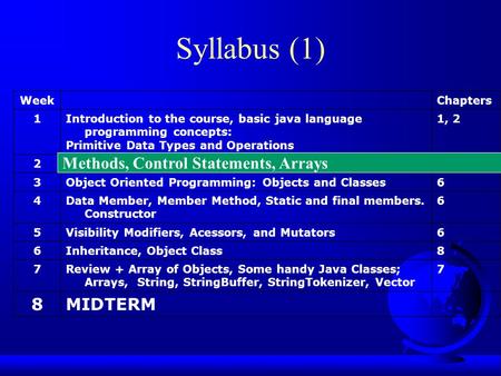Syllabus (1) WeekChapters 1Introduction to the course, basic java language programming concepts: Primitive Data Types and Operations 1, 2 2Methods, Control.