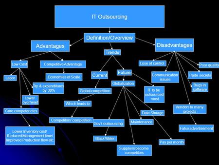 IT Outsourcing Advantages Labor Low Cost Definition/Overview Try & expenditures by 30% Competitive Advantage Trends Core competencies Gov’t outsourcing.