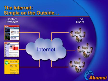 Internet Content Providers End Users The Internet: Simple on the Outside…