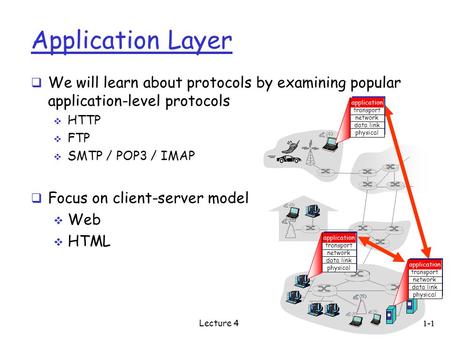 Application Layer  We will learn about protocols by examining popular application-level protocols  HTTP  FTP  SMTP / POP3 / IMAP  Focus on client-server.