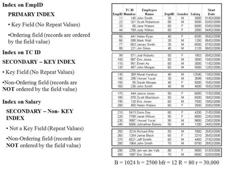 Index on EmpID PRIMARY INDEX Key Field (No Repeat Values) Ordering field (records are ordered by the field value) SECONDARY – KEY INDEX Key Field (No Repeat.