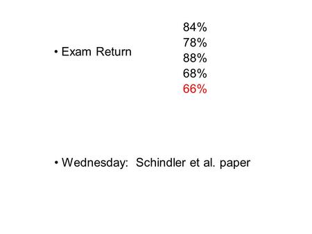 Exam Return Wednesday: Schindler et al. paper 84% 78% 88% 68% 66%