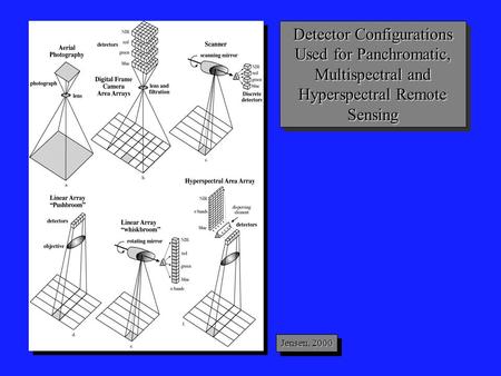 Detector Configurations Used for Panchromatic, Multispectral and Hyperspectral Remote Sensing Jensen, 2000.