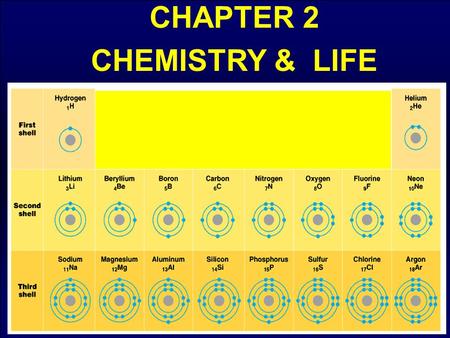 CHAPTER 2 CHEMISTRY & LIFE Organisms are composed of matter.Organisms are composed of matter. Matter takes up space and has mass. Matter takes up space.