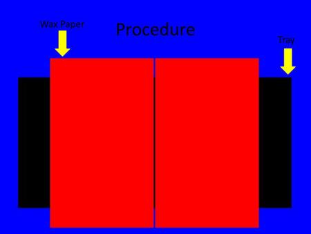 Procedure Wax Paper Tray. Faults Type of Faults and Their Formations.