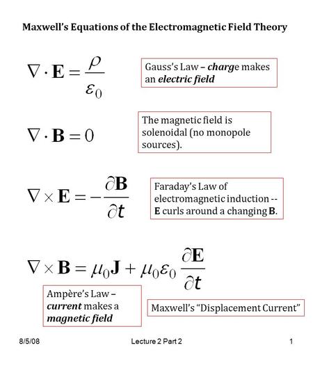 8/5/08Lecture 2 Part 21 Maxwell’s Equations of the Electromagnetic Field Theory Gauss’s Law – charge makes an electric field The magnetic field is solenoidal.