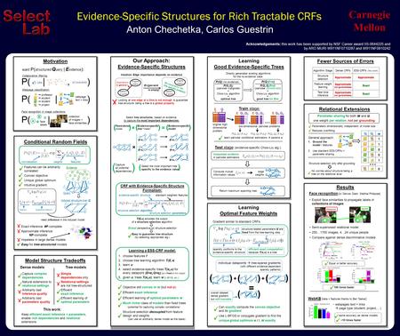 Carnegie Mellon Evidence-Specific Structures for Rich Tractable CRFs Anton Chechetka, Carlos Guestrin General approach: 1.Ground the model / features 2.Use.