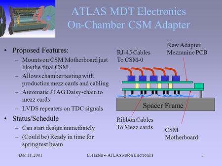 Dec 11, 2001E. Hazen -- ATLAS Muon Electronics1 ATLAS MDT Electronics On-Chamber CSM Adapter Proposed Features: –Mounts on CSM Motherboard just like the.