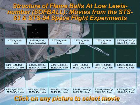 Structure of Flame Balls At Low Lewis- number (SOFBALL): Movies from the STS- 83 & STS-94 Space Flight Experiments 4.0% H 2 in air, 1 atm 5.2% H 2 -10.4%O.