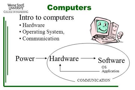 Intro to computers Hardware Operating System, Communication Computers PowerHardware Software OS Application COMMUNICATION.