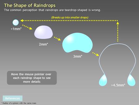 * Radius of a sphere with the same mass The Shape of Raindrops The common perception that raindrops are teardrop-shaped is wrong. 