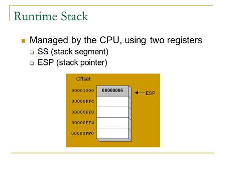 Runtime Stack Managed by the CPU, using two registers