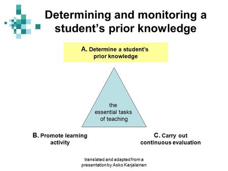 Translated and adapted from a presentation by Asko Karjalainen Determining and monitoring a student’s prior knowledge the essential tasks of teaching A.
