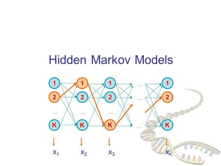 Hidden Markov Models 1 2 K … 1 2 K … 1 2 K … … … … 1 2 K … x1x1 x2x2 x3x3 xKxK 2 1 K 2.