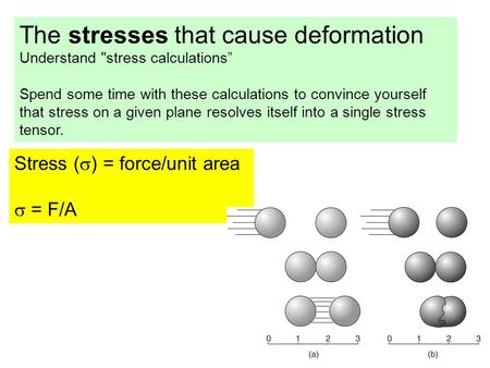 The stresses that cause deformation