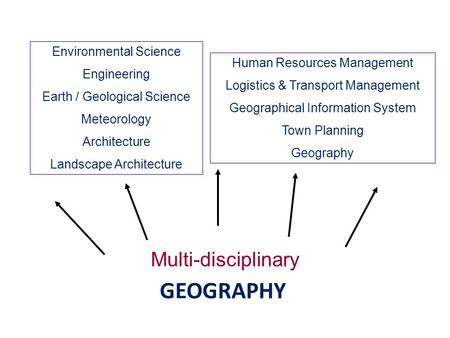 GEOGRAPHY Multi-disciplinary Environmental Science Engineering Earth / Geological Science Meteorology Architecture Landscape Architecture Human Resources.