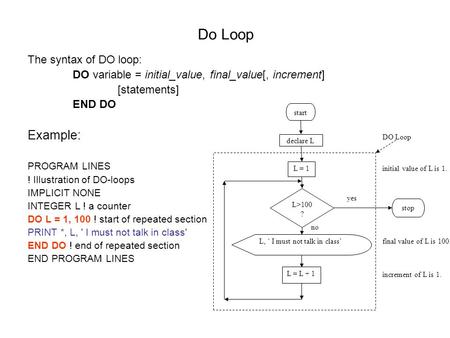 Do Loop The syntax of DO loop: DO variable = initial_value, final_value[, increment] [statements] END DO Example: PROGRAM LINES ! Illustration of DO-loops.