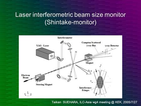 Taikan SUEHARA, ILC-Asia wg4 KEK, 2005/7/27 Laser interferometric beam size monitor (Shintake-monitor)