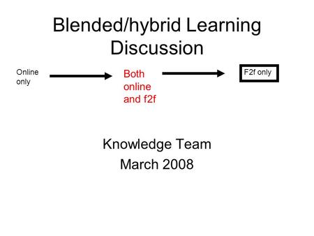 Blended/hybrid Learning Discussion Knowledge Team March 2008 Online only Both online and f2f F2f only.