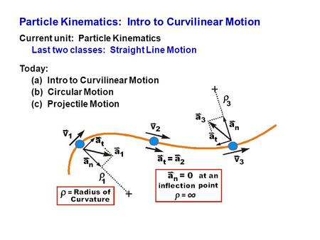 Particle Kinematics: Intro to Curvilinear Motion Current unit: Particle Kinematics Last two classes: Straight Line Motion Today: (a) Intro to Curvilinear.