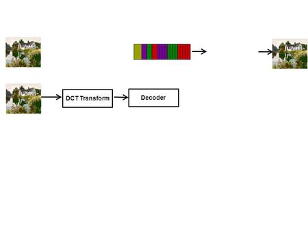 1/88 DCT Transform Decoder. 2/88 Image (512x512) Subsample (128x128) Manipulation Reposition : (256,256)-(384,384) Compress (JPEG) 167123 84200 2D array.