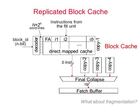 Replicated Block Cache... block_id d e c o d e r N=2 n direct mapped cache FAi1i2i b word lines Final Collapse Fetch Buffer c o p y - 2 c o p y - 3 c o.