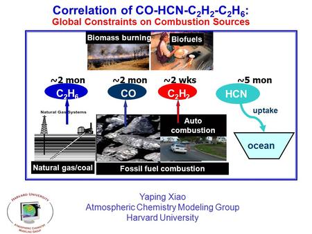 Correlation of CO-HCN-C 2 H 2 -C 2 H 6 : Global Constraints on Combustion Sources Biomass burning Biofuels Natural gas/coal C2H6C2H6 ~2 mon CO Fossil fuel.