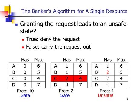 The Banker’s Algorithm for A Single Resource