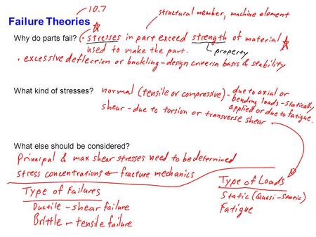 Failure Theories Why do parts fail? What kind of stresses?
