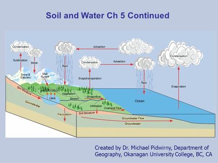 Created by Dr. Michael Pidwirny, Department of Geography, Okanagan University College, BC, CA evaporation Soil and Water Ch 5 Continued.
