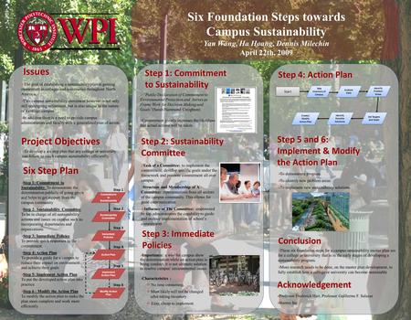 Six Foundation Steps towards Campus Sustainability Yan Wang, Ha Hoang, Dennis Milechin April 22th, 2009 Project Objectives  The goal of establishing a.