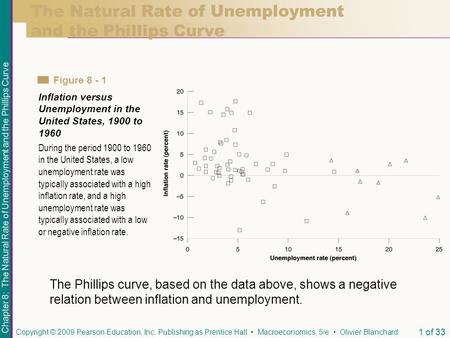 The Natural Rate of Unemployment and the Phillips Curve