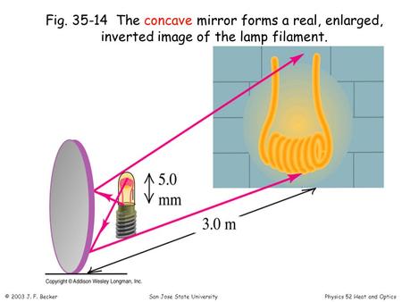 Fig. 35-14 The concave mirror forms a real, enlarged, inverted image of the lamp filament. © 2003 J. F. Becker San Jose State University Physics 52 Heat.