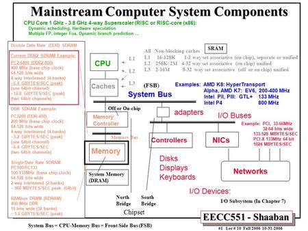 EECC551 - Shaaban #1 Lec # 10 Fall 2006 10-31-2006 Mainstream Computer System Components Double Date Rate (DDR) SDRAM Current DDR2 SDRAM Example: PC2-6400.