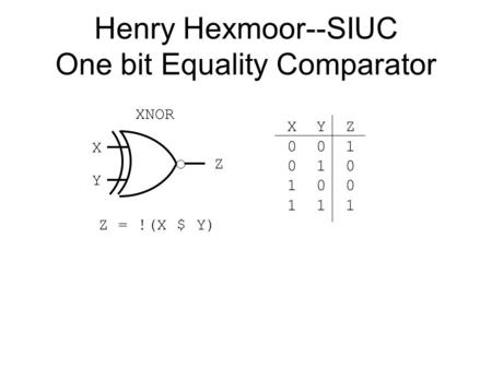 Henry Hexmoor--SIUC One bit Equality Comparator XNOR X Y Z Z = !(X $ Y) X Y Z 0 0 1 0 1 0 1 0 0 1 1 1.