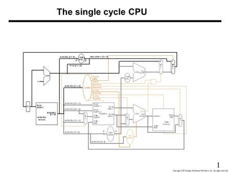 1 Copyright 1998 Morgan Kaufmann Publishers, Inc. All rights reserved. The single cycle CPU.