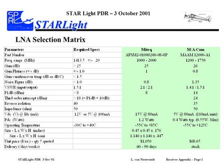 STARLight PDR 3 Oct ‘01 L. van Nieuwstadt Receiver Appendix - Page 1 STARLight STAR Light PDR – 3 October 2001 LNA Selection Matrix.