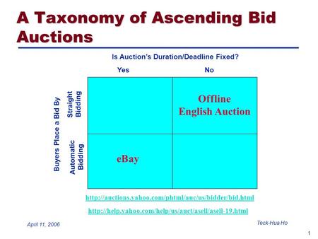 1 Teck-Hua Ho April 11, 2006 A Taxonomy of Ascending Bid Auctions Is Auction’s Duration/Deadline Fixed? Buyers Place a Bid By YesNo Automatic Bidding Straight.