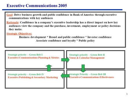 1 Executive Communications 2005 Goal: Drive business growth and public confidence in Bank of America through executive communications with key audiences.