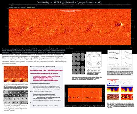 A particularly obvious example of daily changing background noise level Constructing the BEST High-Resolution Synoptic Maps from MDI J.T. Hoeksema, Y.