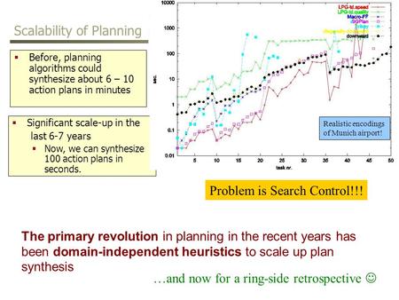 Scalability of Planning  Before, planning algorithms could synthesize about 6 – 10 action plans in minutes  Significant scale-up in the last 6-7 years.