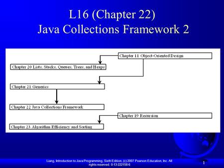 Liang, Introduction to Java Programming, Sixth Edition, (c) 2007 Pearson Education, Inc. All rights reserved. 0-13-222158-6 1 L16 (Chapter 22) Java Collections.