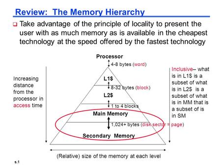 S.1 Review: The Memory Hierarchy Increasing distance from the processor in access time L1$ L2$ Main Memory Secondary Memory Processor (Relative) size of.