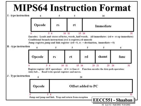 MIPS64 Instruction Format