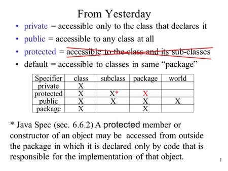 1 From Yesterday private = accessible only to the class that declares it public = accessible to any class at all protected = accessible to the class and.