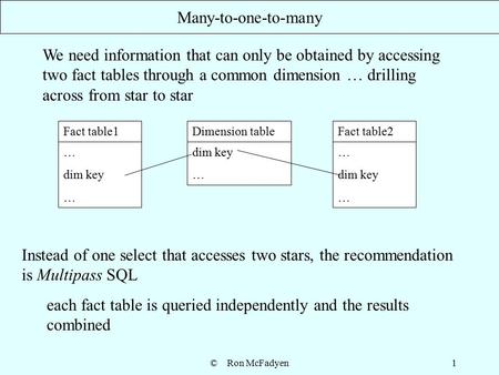 © Ron McFadyen1 Many-to-one-to-many We need information that can only be obtained by accessing two fact tables through a common dimension … drilling across.