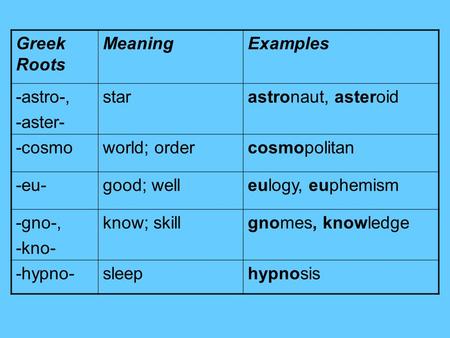Greek Roots Meaning Examples -astro-, -aster- star astronaut, asteroid