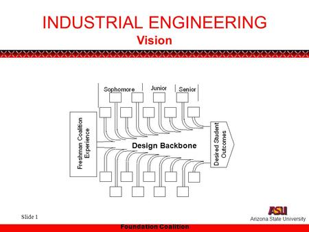 Foundation Coalition INDUSTRIAL ENGINEERING Slide 1 Arizona State University Vision Design Backbone.