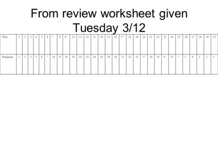 From review worksheet given Tuesday 3/12 Wins123456789101112131415161718192021222324252627282930 Frequency1235871491618202524141918122210171418910734223.